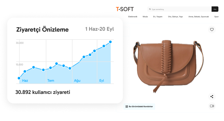 Güçlü SEO Paneli