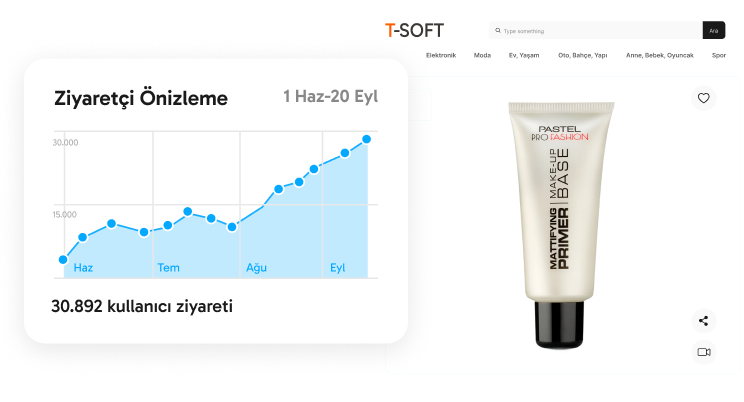 Güçlü SEO Paneli