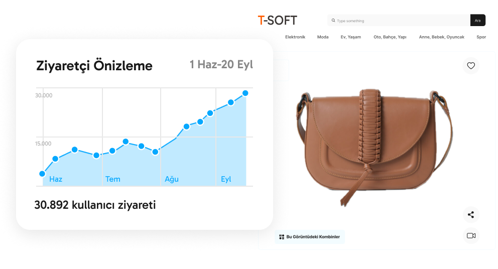 Güçlü SEO Paneli