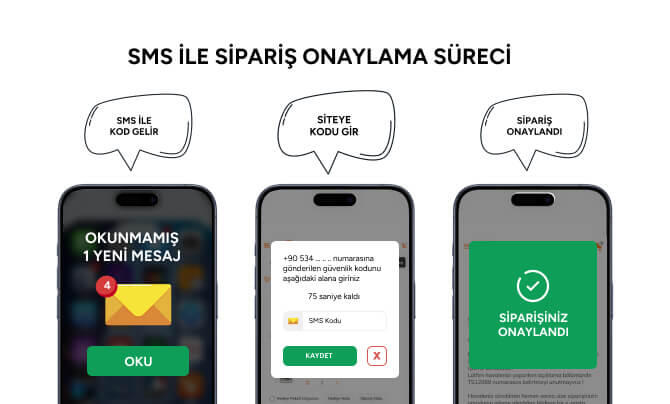 SMS ile Sipariş Onaylama