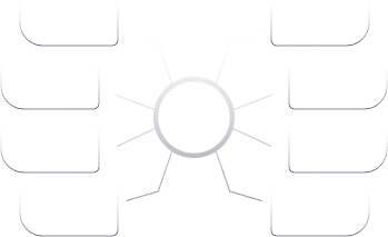360 E-Ticaret Ekosistemi